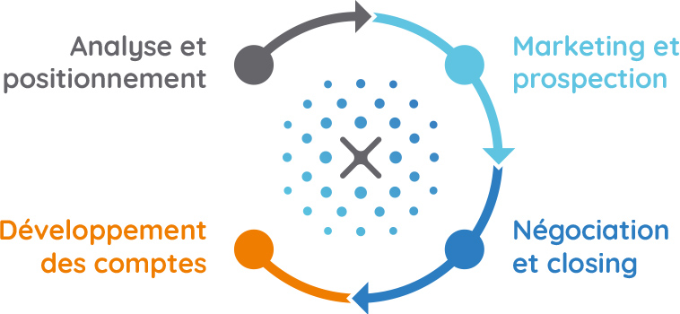 Xllence_methodology-graphic